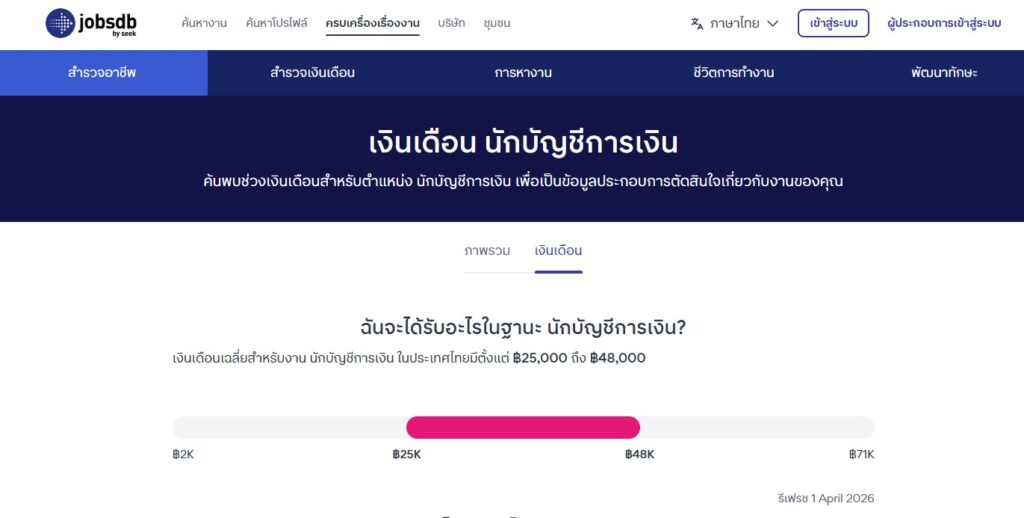 พนักงานบัญชี เงินเดือนเท่าไหร่