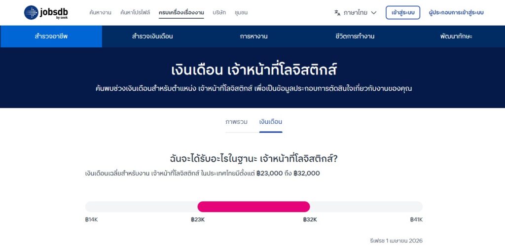 โลจิสติกส์ เงินเดือน