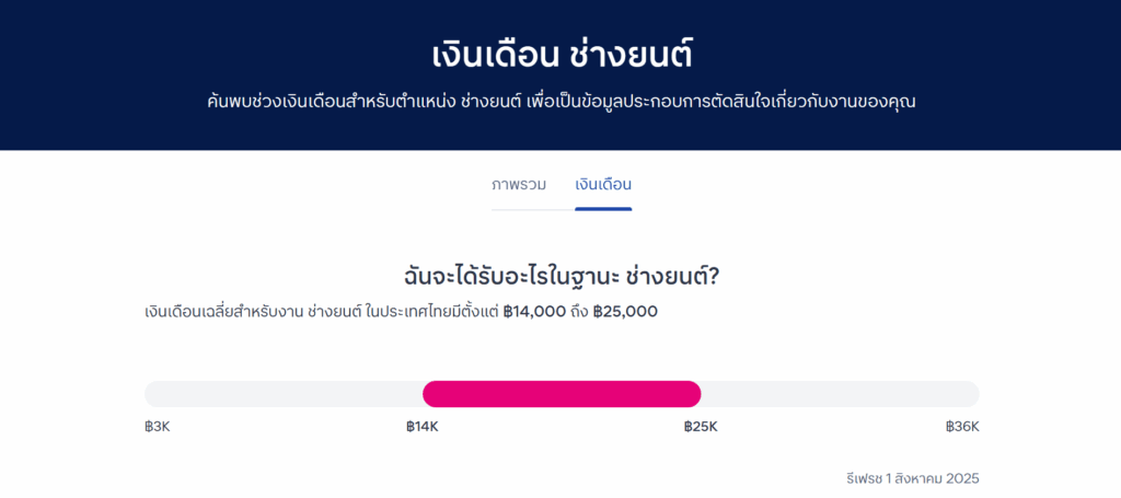 อาชีพช่างยนต์ เงินเดือน