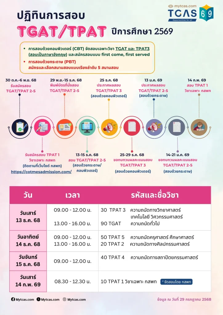 ตารางสอบ TPAT ประจำปี 2569