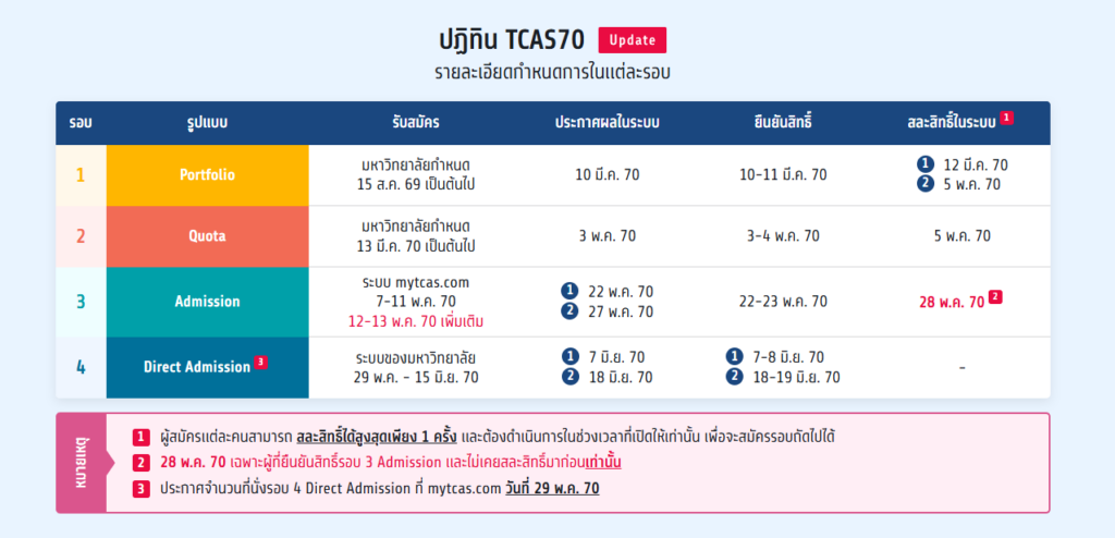 ตารางสอบ tcas70